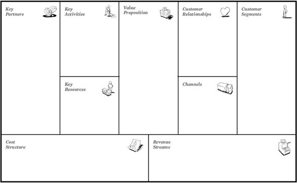 business-model-canvas business-model-canvas