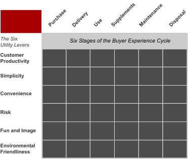 buyer utility map buyer utility map